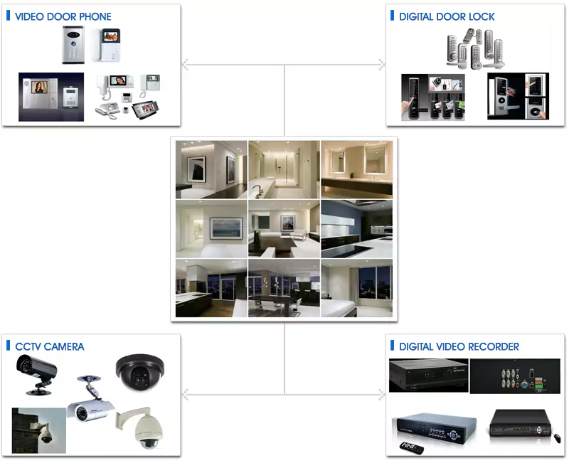security-systems-